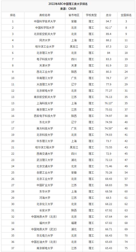 航空学校专业排名,航空学校比较好的专业是哪种专业-第6张图片-职教招生网 航空学校专业排名,航空学校比较好的专业是哪种专业-第6张图片-职教招生网