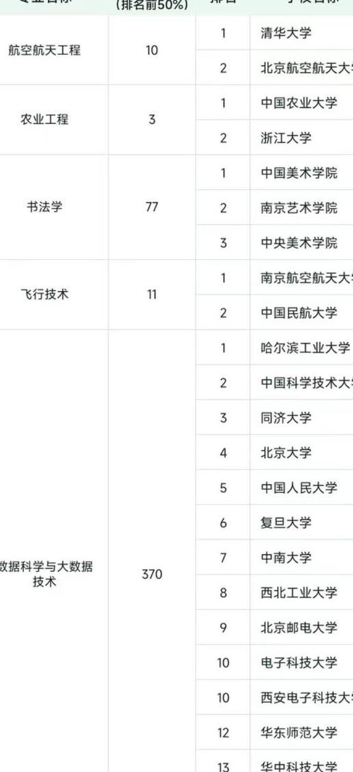 航空学校专业排名,航空学校比较好的专业是哪种专业-第7张图片-职教招生网 航空学校专业排名,航空学校比较好的专业是哪种专业-第7张图片-职教招生网
