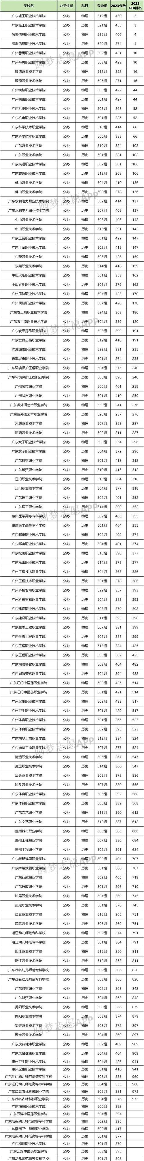 工程造价专业大专排名，工程造价专业的专科院校排名？