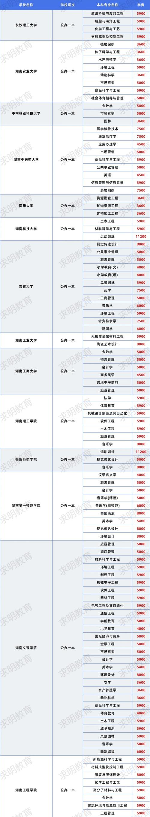 工程造价专业大专排名，工程造价专业的专科院校排名？-第2张图片-职教招生网