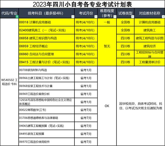 工程造价专业大专排名，工程造价专业的专科院校排名？-第5张图片-职教招生网
