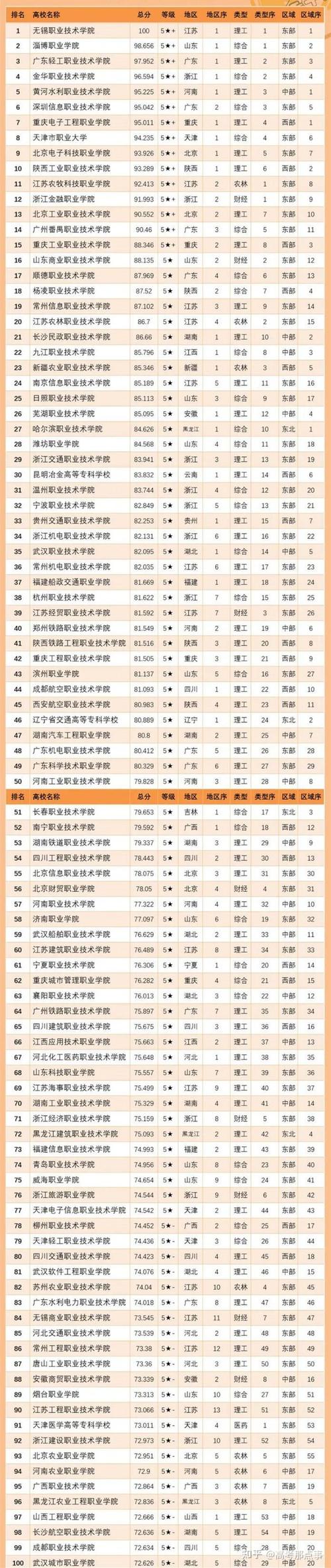 工程造价专业大专排名，工程造价专业的专科院校排名？-第6张图片-职教招生网