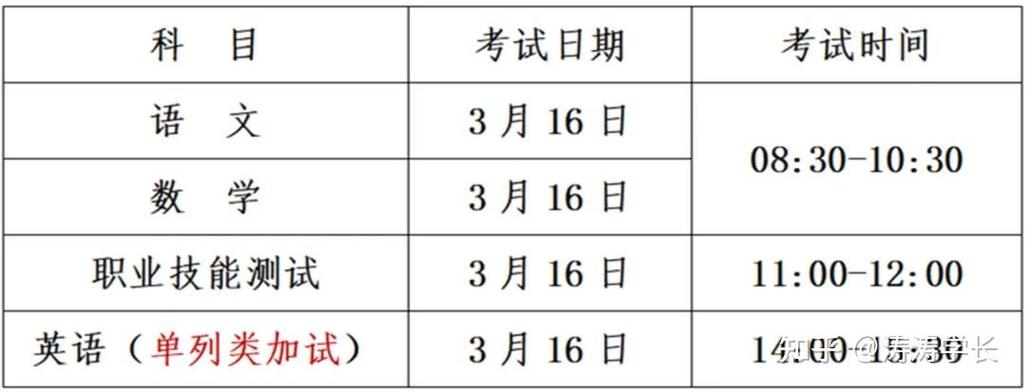 江西省体育运动学校招生标准，江西省体育学校收费标准？