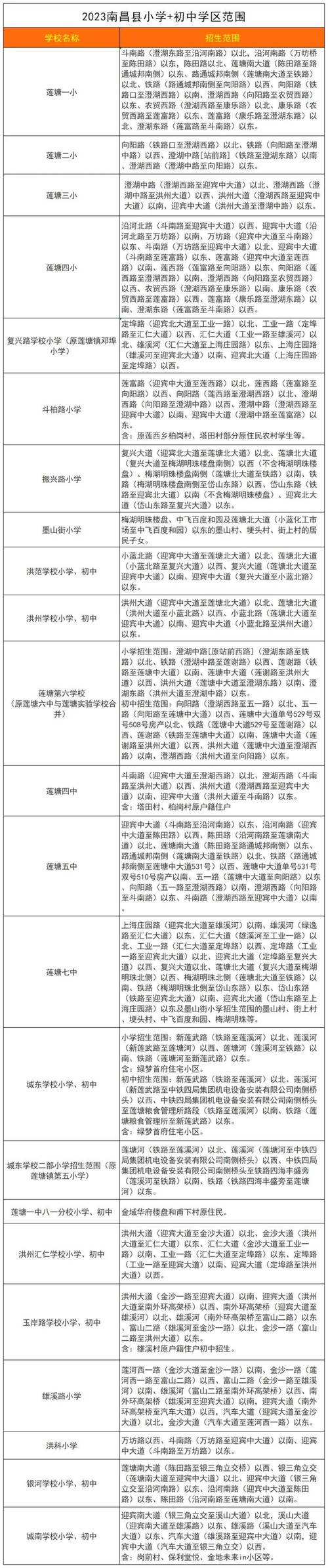 江西省体育运动学校招生标准，江西省体育学校收费标准？-第2张图片-职教招生网
