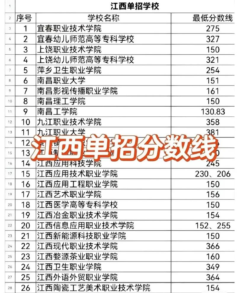 江西省体育运动学校招生标准，江西省体育学校收费标准？-第6张图片-职教招生网