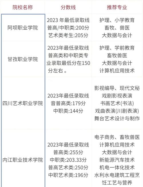 成都市武侯区亚细亚职业技术学校,成都市武侯区亚细亚职业技术学校是职高还是普高-第3张图片-职教招生网 成都市武侯区亚细亚职业技术学校,成都市武侯区亚细亚职业技术学校是职高还是普高-第3张图片-职教招生网