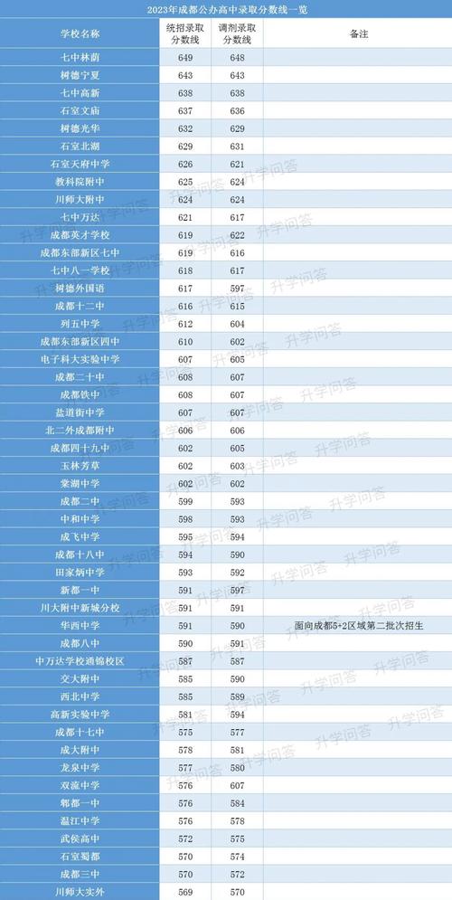 成都市棠湖科技技术学校，棠湖科技学院？-第2张图片-职教招生网