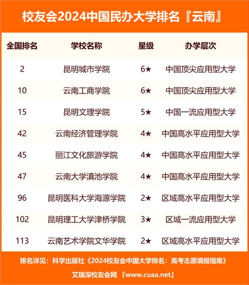 建筑中专专业学校，建筑中专专业学校有哪些-第4张图片-职教招生网