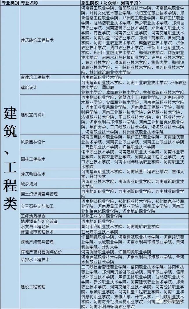 建筑中专专业学校，建筑中专专业学校有哪些-第5张图片-职教招生网