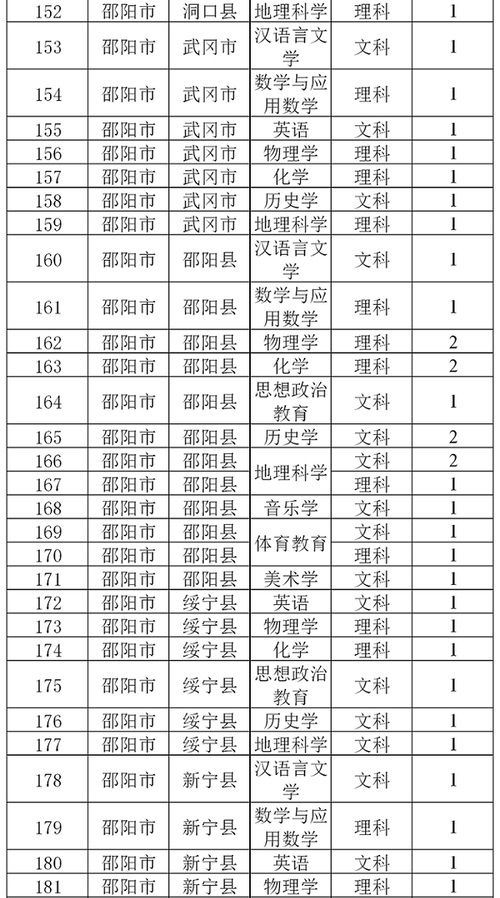 邵阳有哪些师范学校,邵阳师专是几本?-第2张图片-职教招生网 邵阳有哪些师范学校,邵阳师专是几本?-第2张图片-职教招生网
