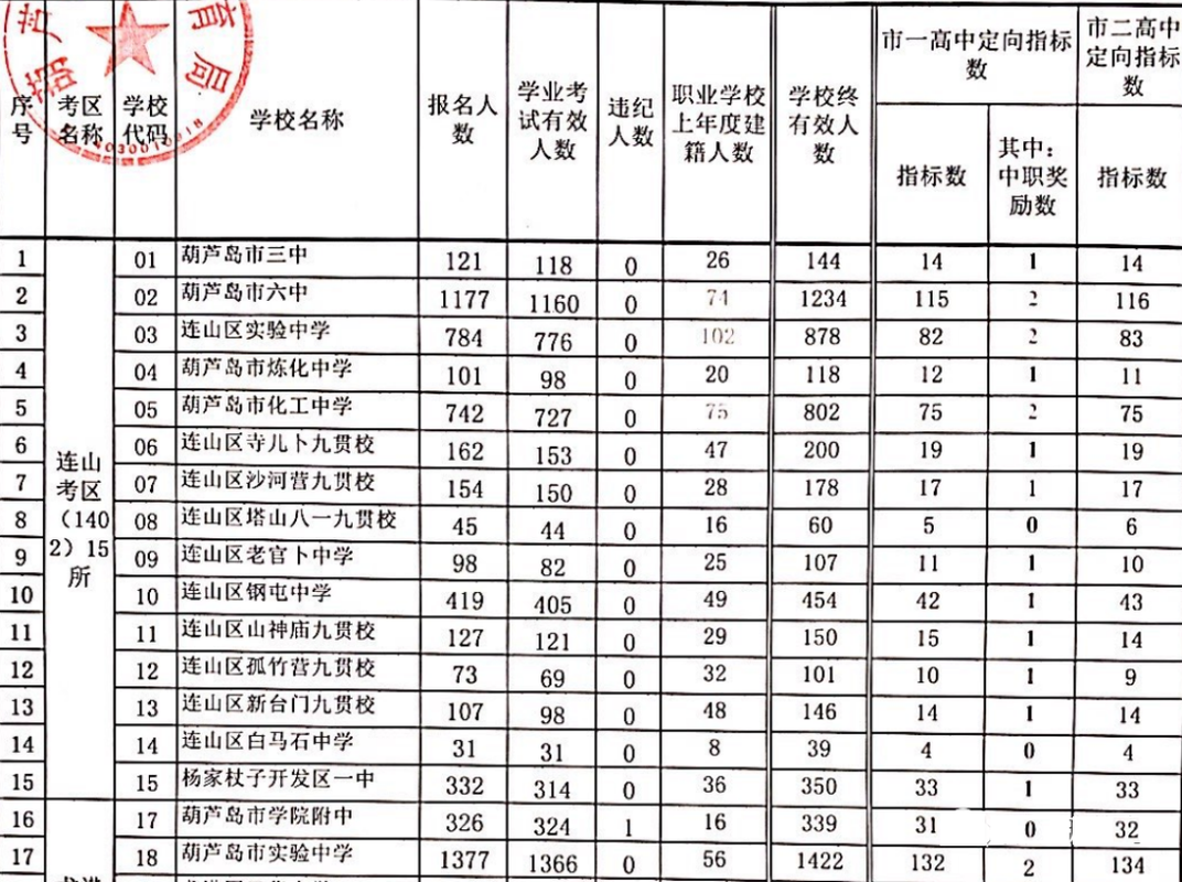 龙港特殊教育学校,龙港特殊教育学校教师待遇?-第5张图片-职教招生网 龙港特殊教育学校,龙港特殊教育学校教师待遇?-第5张图片-职教招生网