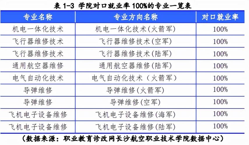 成都市航空专业学校，成都航空职业技术学校介绍-第4张图片-职教招生网