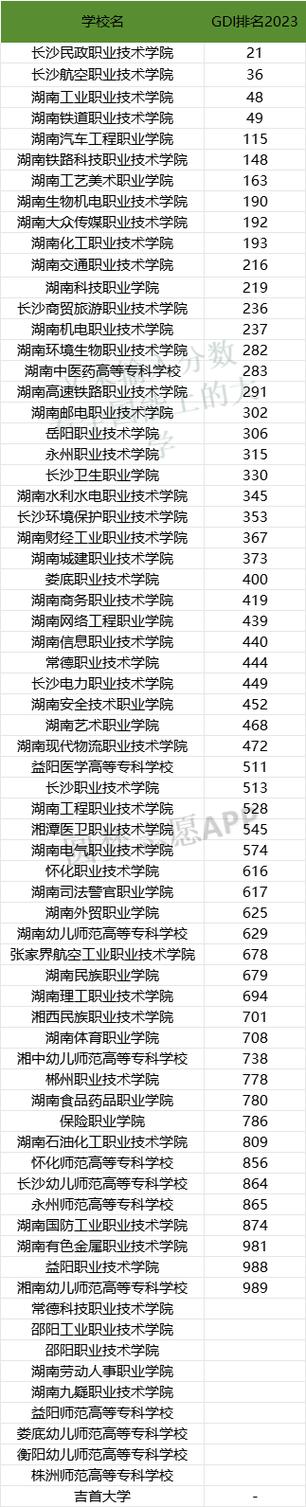 湘西幼儿师范高等专科学校分数线，湘南幼儿师范高等教育专科学校录取分数线？-第2张图片-职教招生网