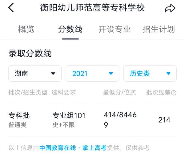 湘西幼儿师范高等专科学校分数线，湘南幼儿师范高等教育专科学校录取分数线？-第3张图片-职教招生网