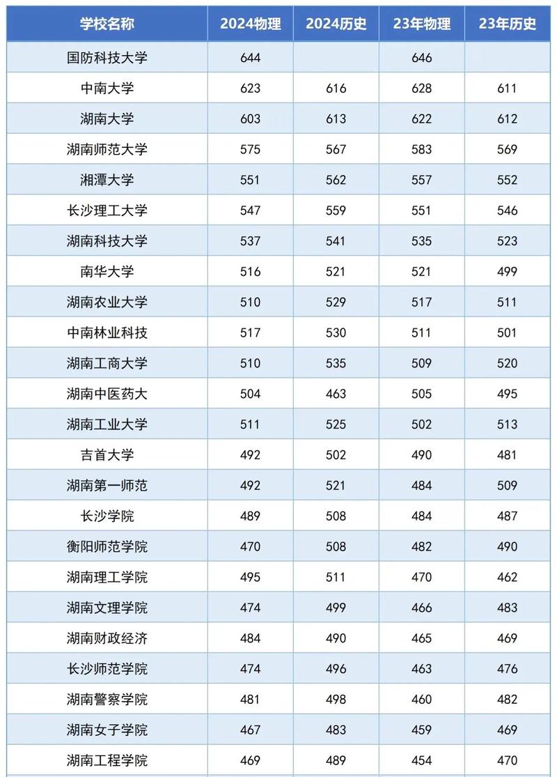 湘西幼儿师范高等专科学校分数线，湘南幼儿师范高等教育专科学校录取分数线？-第5张图片-职教招生网