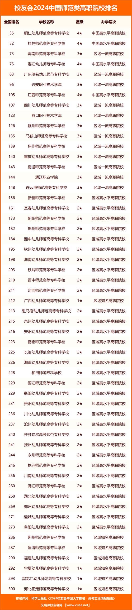 湘西幼儿师范高等专科学校分数线，湘南幼儿师范高等教育专科学校录取分数线？-第6张图片-职教招生网