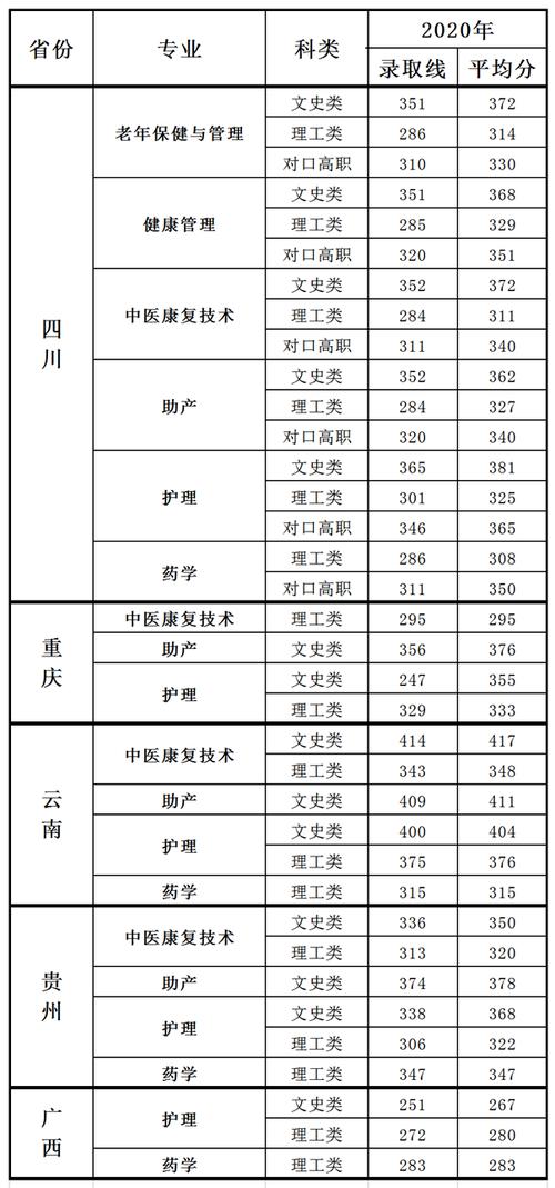 四川省内江市卫生与健康学校,四川省内江市卫生与健康职业学院-第5张图片-职教招生网 四川省内江市卫生与健康学校,四川省内江市卫生与健康职业学院-第5张图片-职教招生网