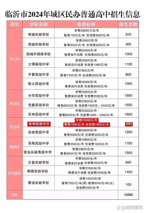 眉山华兴技工学校简介？眉山华兴技工学校简介地址？
