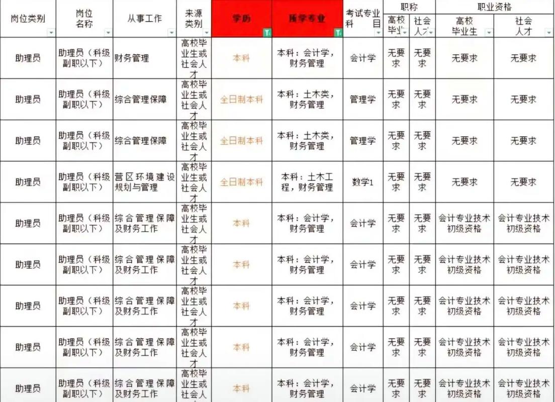 会计类的专业有哪些？会计专业都包括哪些专业？