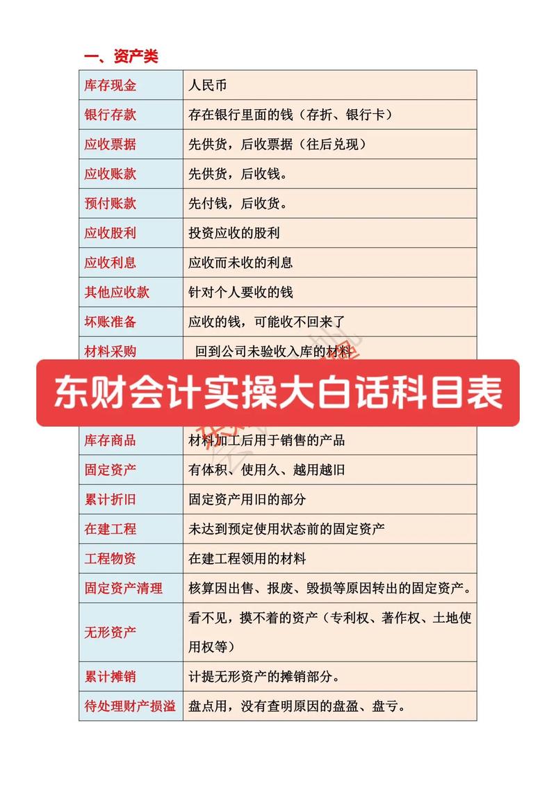 会计类的专业有哪些?会计专业都包括哪些专业?-第2张图片-职教招生网 会计类的专业有哪些?会计专业都包括哪些专业?-第2张图片-职教招生网