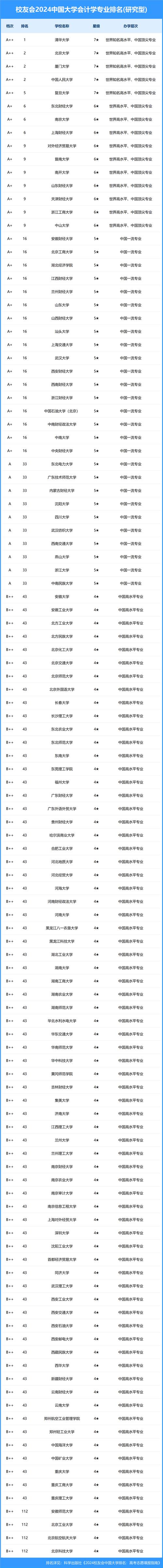 会计类的专业有哪些?会计专业都包括哪些专业?-第5张图片-职教招生网 会计类的专业有哪些?会计专业都包括哪些专业?-第5张图片-职教招生网