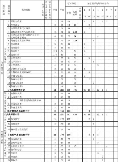 会计类的专业有哪些?会计专业都包括哪些专业?-第6张图片-职教招生网 会计类的专业有哪些?会计专业都包括哪些专业?-第6张图片-职教招生网