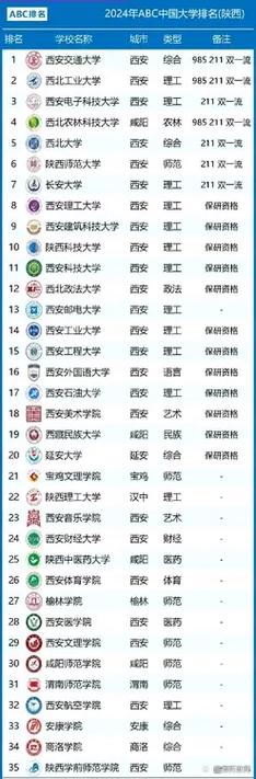 陕西电子科技技术学院，陕西电子科技信息学院？
