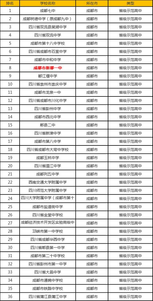 四川成都职业学校高中，成都职业技术学校高中？-第5张图片-职教招生网
