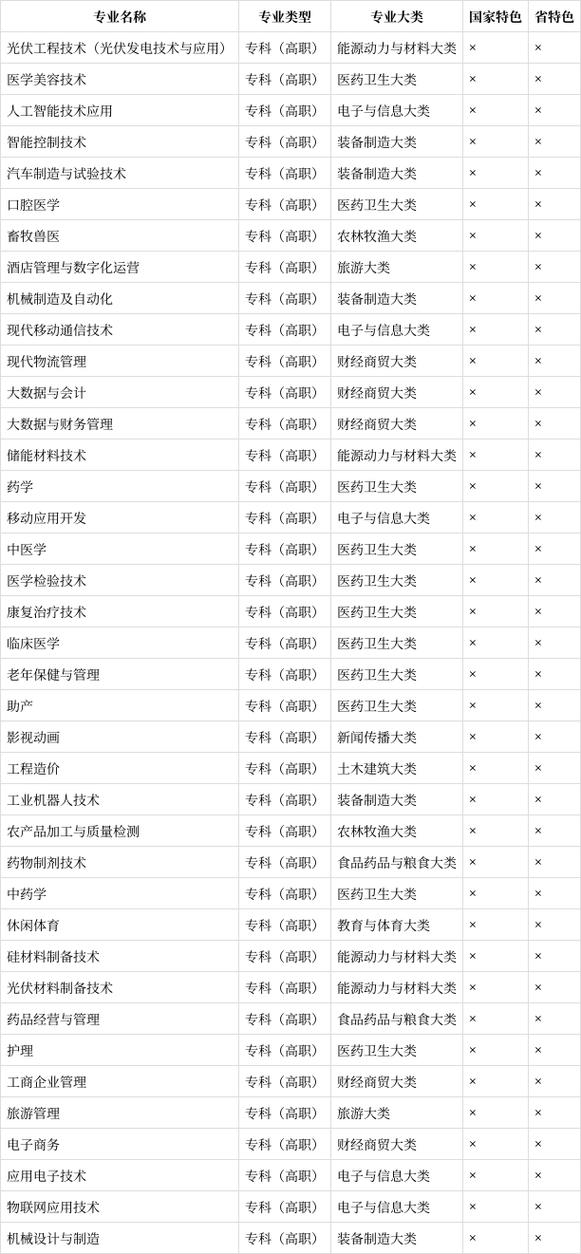 乐山嘉州卫生职业学院?乐山嘉州卫生职业学院教师待遇?-第3张图片-职教招生网 乐山嘉州卫生职业学院?乐山嘉州卫生职业学院教师待遇?-第3张图片-职教招生网