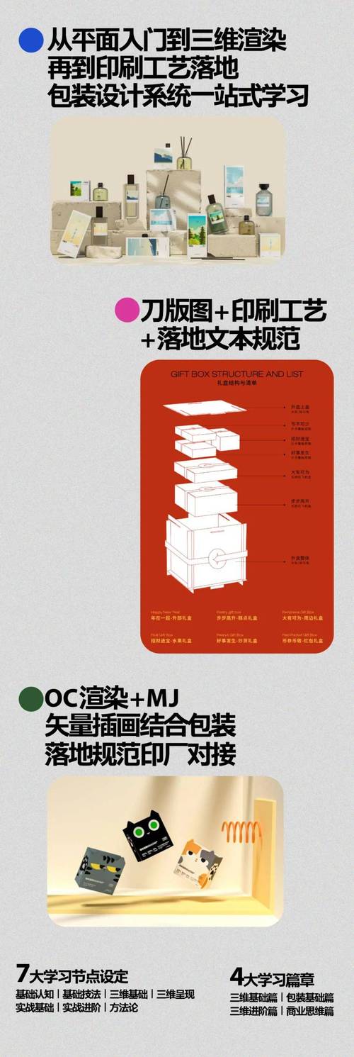 包装艺术设计专业?包装艺术设计专业代码?-第4张图片-职教招生网 包装艺术设计专业?包装艺术设计专业代码?-第4张图片-职教招生网