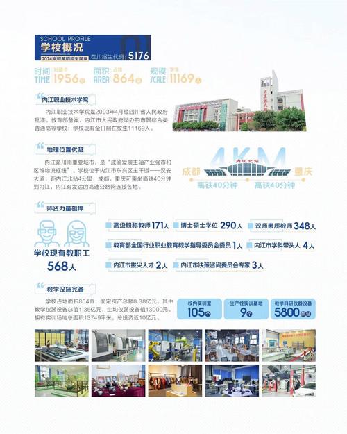 内江哪个职业技术学院好？内江职业技术学院在四川省的排名？-第3张图片-职教招生网