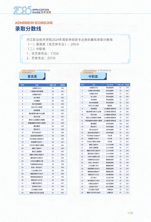 内江哪个职业技术学院好？内江职业技术学院在四川省的排名？-第6张图片-职教招生网