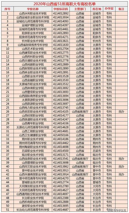 四川城市职业技术学校是公办还是民办,四川城市职业学院是否公立学校?-第5张图片-职教招生网 四川城市职业技术学校是公办还是民办,四川城市职业学院是否公立学校?-第5张图片-职教招生网