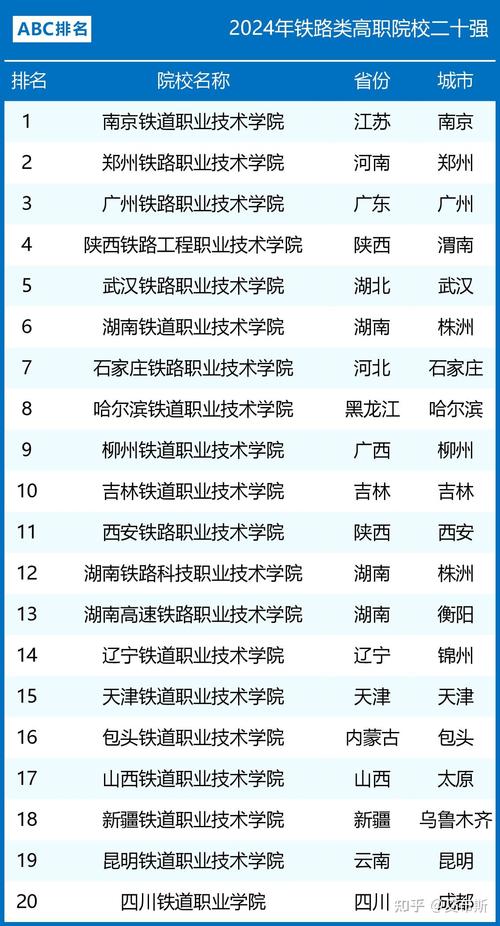 成都铁路技术学校咋样，成都铁路技术学校地址？-第5张图片-职教招生网