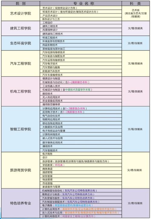 湖北工业职业技术学院航空系，湖北工业职业技术学院鸟瞰图？