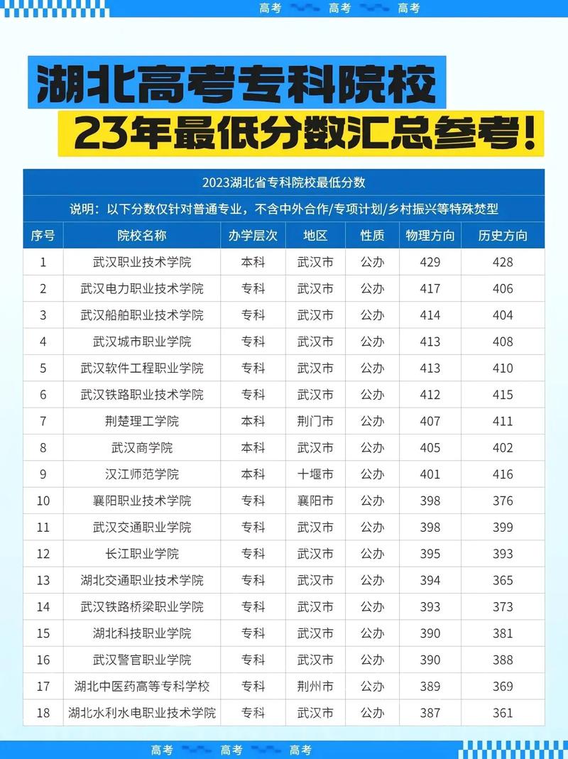 湖北工业职业技术学院航空系，湖北工业职业技术学院鸟瞰图？-第2张图片-职教招生网