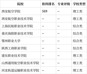 湖北工业职业技术学院航空系，湖北工业职业技术学院鸟瞰图？-第4张图片-职教招生网