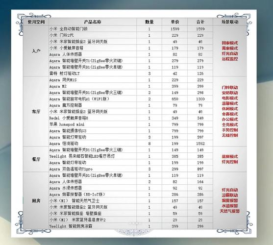 电气设备明细表？电气设备名称大全？