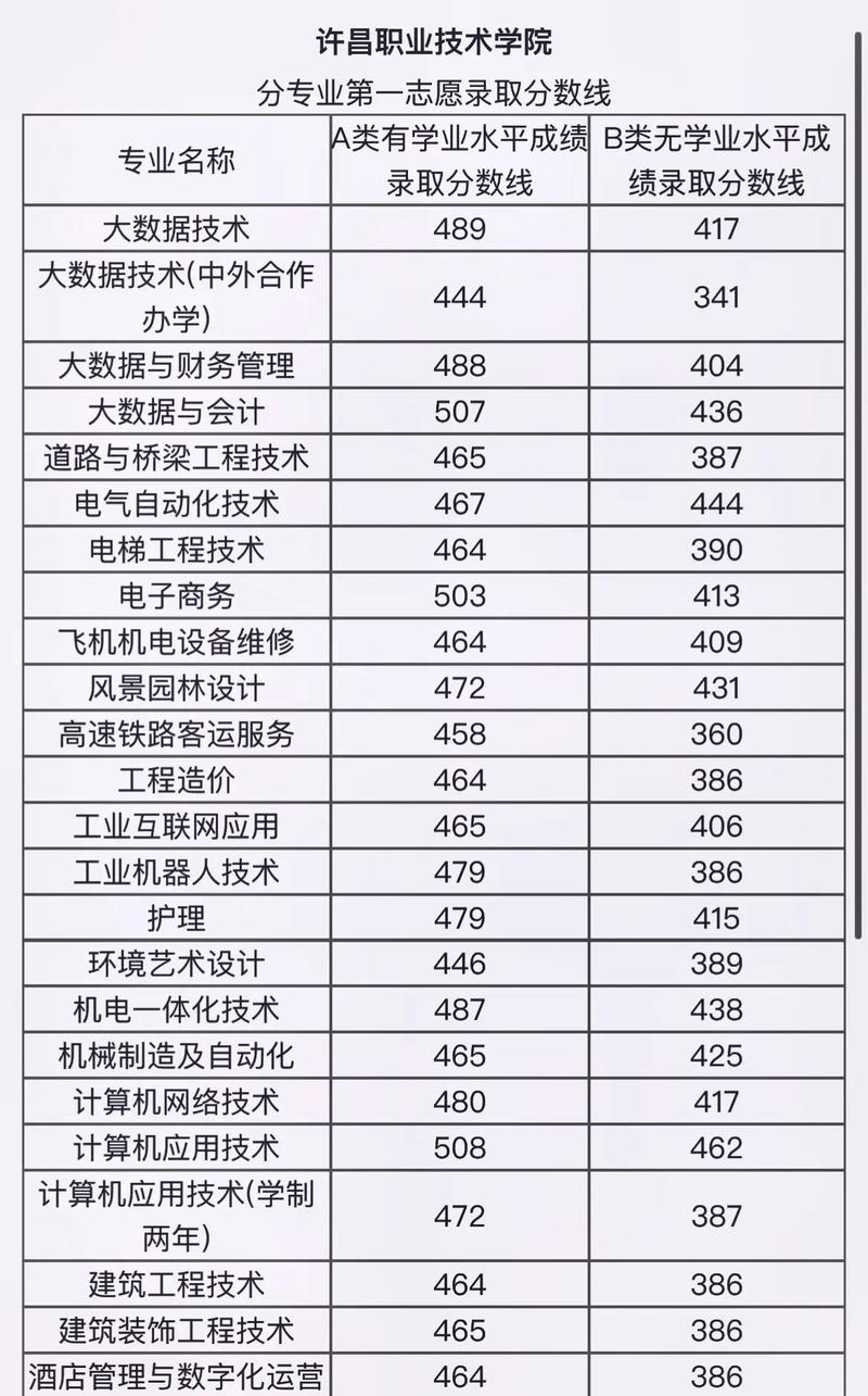 许昌工业职业技术学院，许昌工业职业技术学院是大专吗