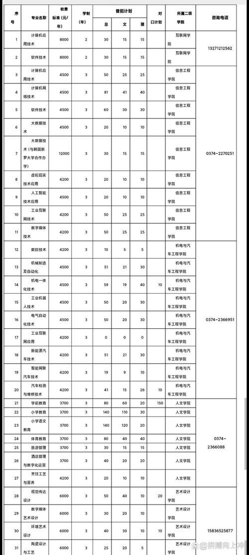 许昌工业职业技术学院，许昌工业职业技术学院是大专吗-第2张图片-职教招生网