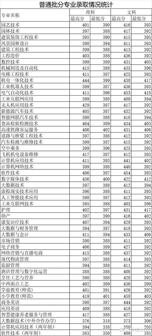 许昌工业职业技术学院，许昌工业职业技术学院是大专吗-第3张图片-职教招生网