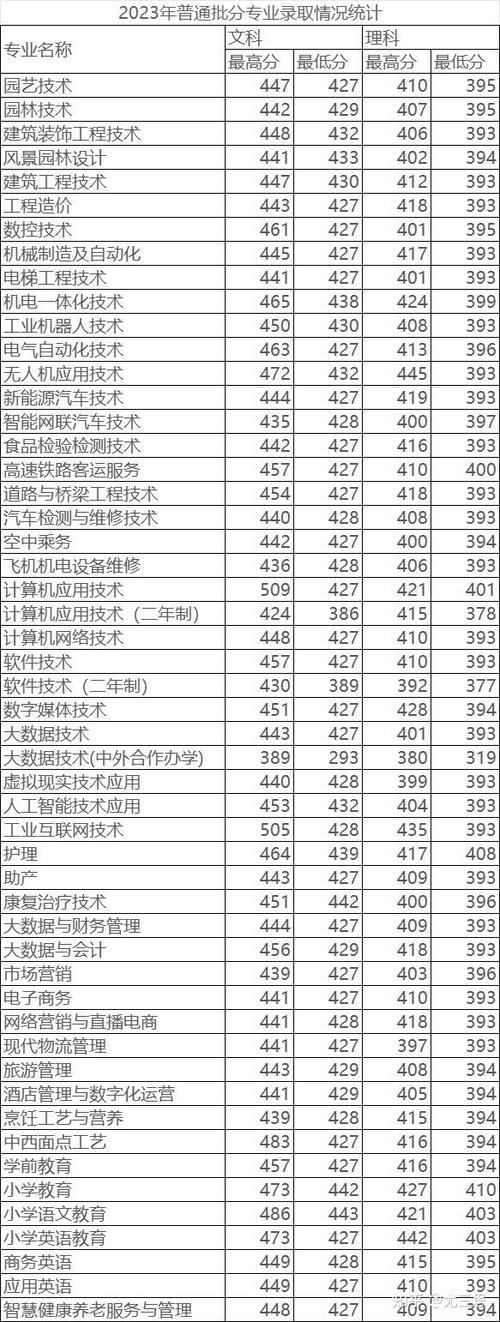 许昌工业职业技术学院，许昌工业职业技术学院是大专吗-第4张图片-职教招生网