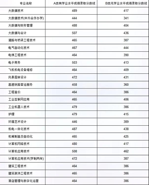 许昌工业职业技术学院，许昌工业职业技术学院是大专吗-第5张图片-职教招生网