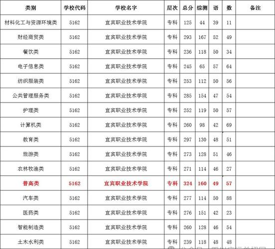泸州职业技术学院好不好,泸州职业技术学院咋样?-第3张图片-职教招生网 泸州职业技术学院好不好,泸州职业技术学院咋样?-第3张图片-职教招生网