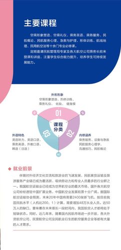 空中乘务专业课程？空中乘务专业课程说明？-第5张图片-职教招生网