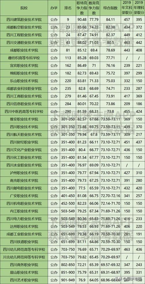 渠县职业学校有哪些?渠县有什么职业学校?-第2张图片-职教招生网 渠县职业学校有哪些?渠县有什么职业学校?-第2张图片-职教招生网