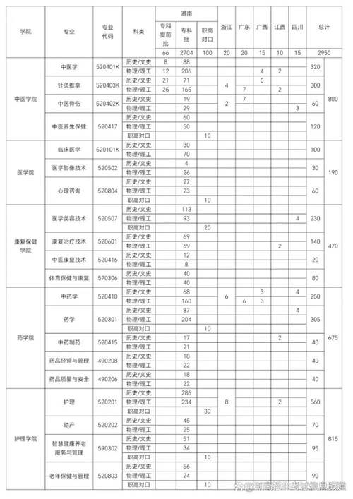 中医学校,中医学校分数线-第3张图片-职教招生网 中医学校,中医学校分数线-第3张图片-职教招生网