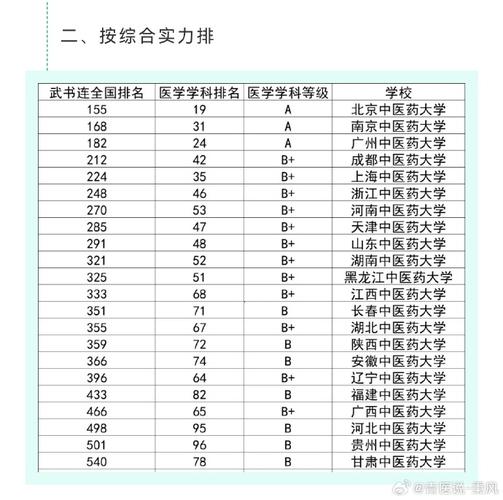中医学校,中医学校分数线-第4张图片-职教招生网 中医学校,中医学校分数线-第4张图片-职教招生网