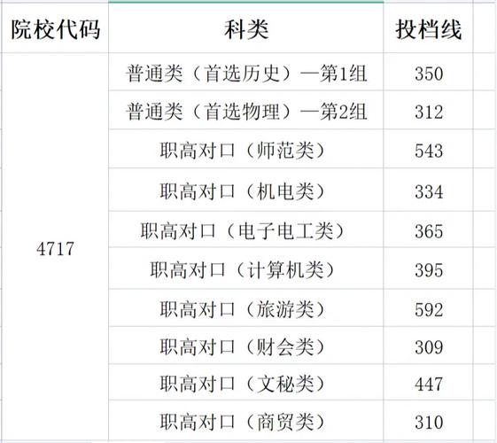成都现代职业中专学校，成都现代职业中专学校怎么样？