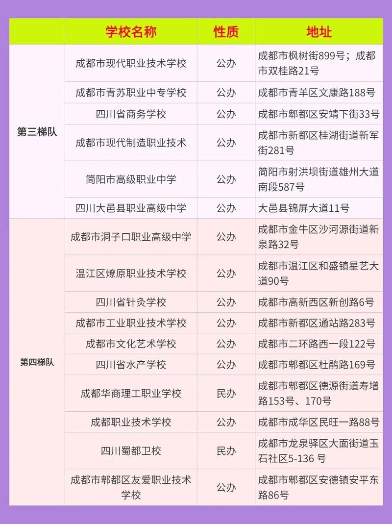 成都现代职业中专学校,成都现代职业中专学校怎么样?-第2张图片-职教招生网 成都现代职业中专学校,成都现代职业中专学校怎么样?-第2张图片-职教招生网